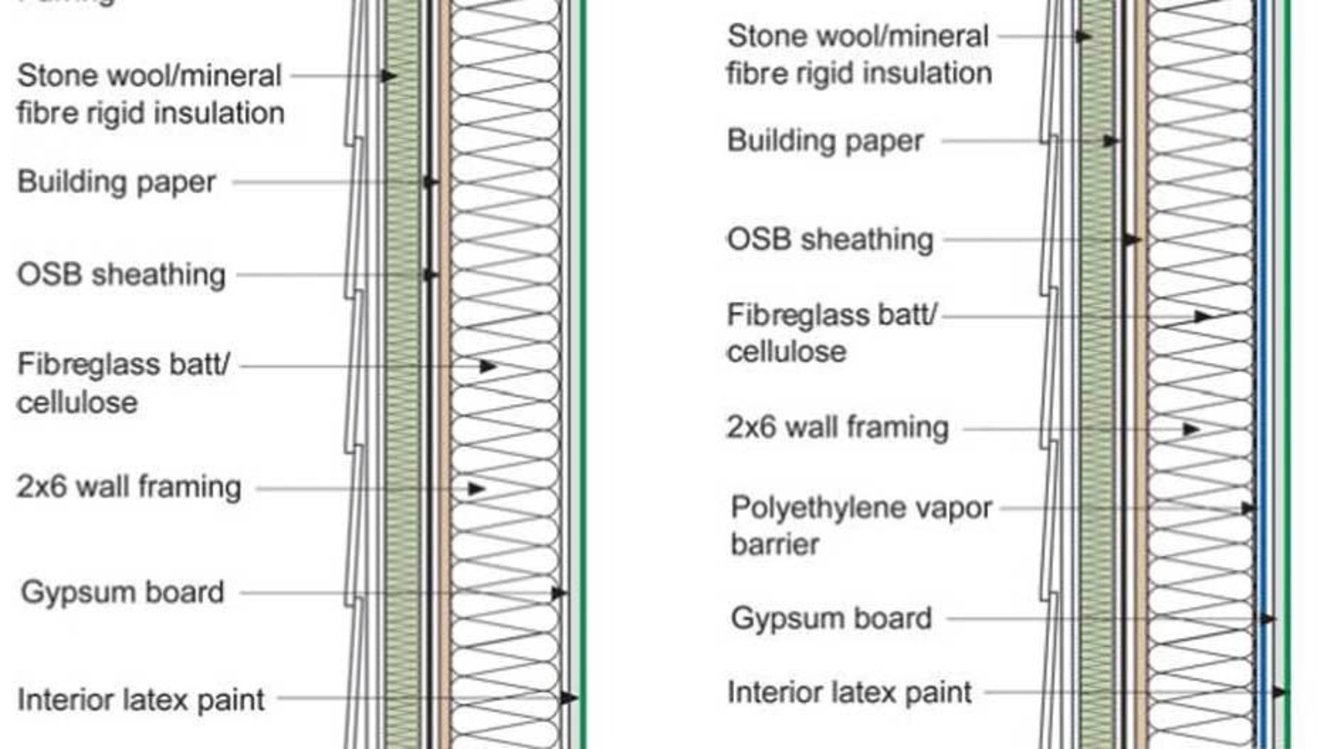 Controlling Condensation from Air Leakage Vapor Diffusion ROCKWOOL
